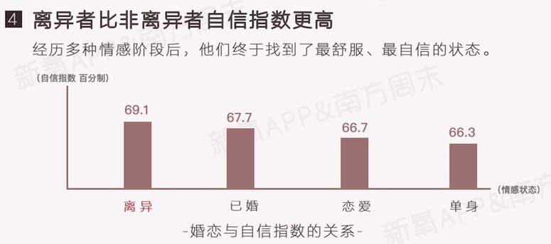 首份中国女性自信报告显示，4成女性低估自己