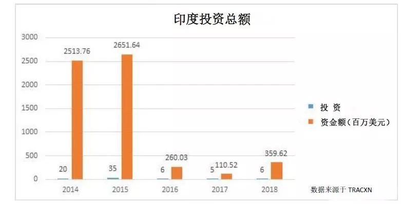 历经十年终解套，老虎环球在印度寻找新“猎物”