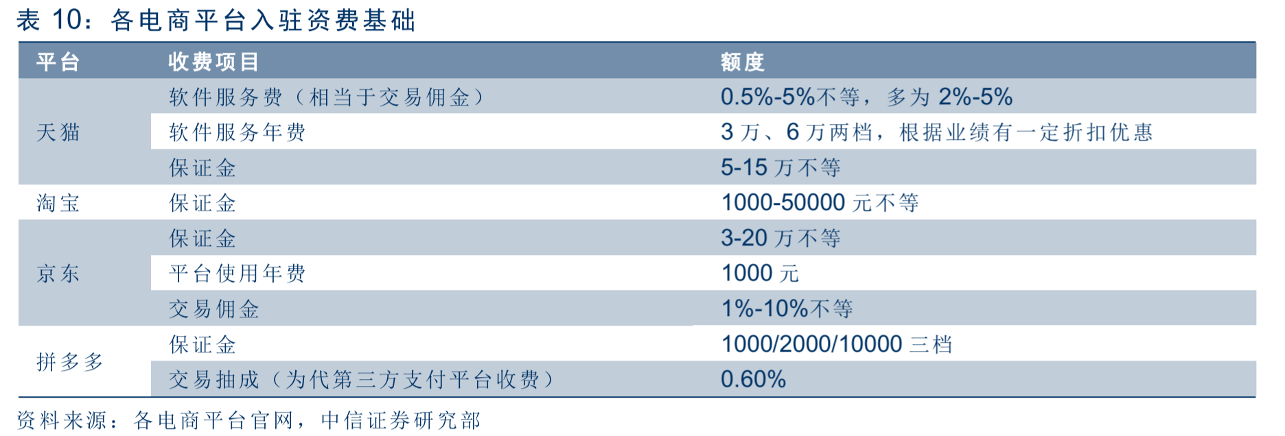 智氪研究 | 市值从270亿美元跌到211亿，拼多多价值几何？