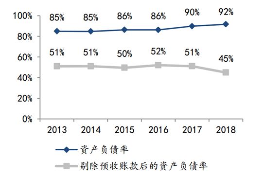 中南建设：第一阵营现在进行时