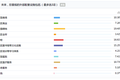 学校、社区图书馆、医疗、养老..... 未来住宅的自身资源你最在意什么？