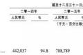 5年内达到50亿？漫画付费这门生意，被更多人看好了