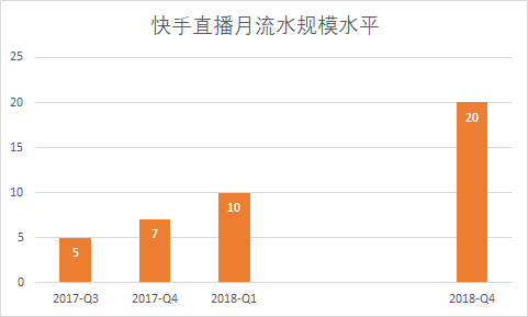 花点时间重新认识直播行业