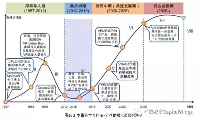 人工智能革命下，游戏产业会发生怎样的进化与颠覆？