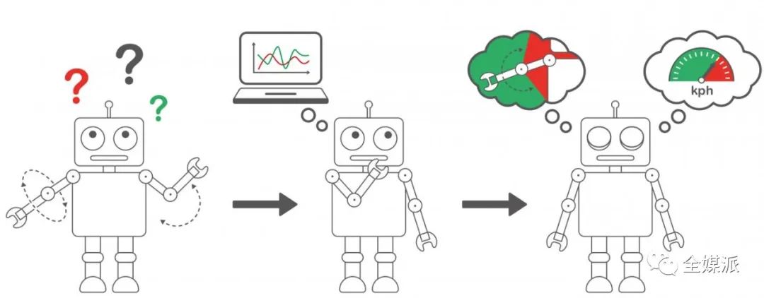 那些被社交平台偷偷收集的数据，是时候开放给用户了