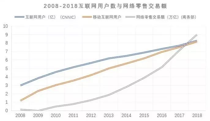 该如何理解黄峥的新电商梦想？