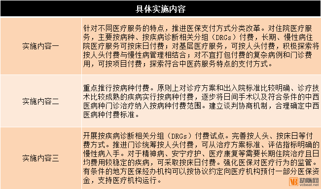 医疗支付产业：全国跨省定点医疗机构突破7000家，蚂蚁金服、腾讯鏖战市场