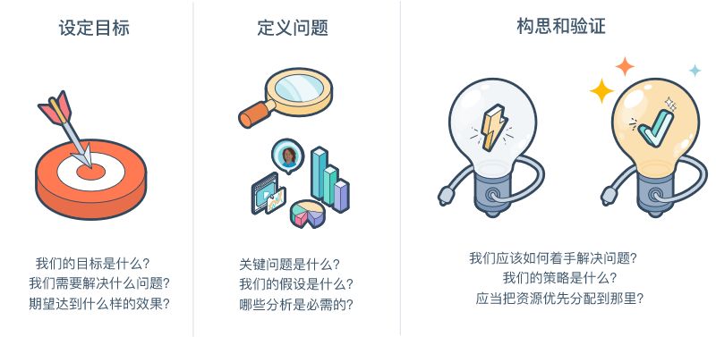 在创业公司，让调研更有价值的三种实用方法