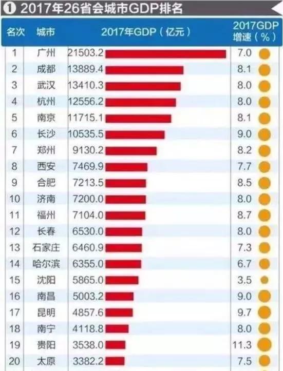 全国现在有多少人口_上海市有多少人口(3)