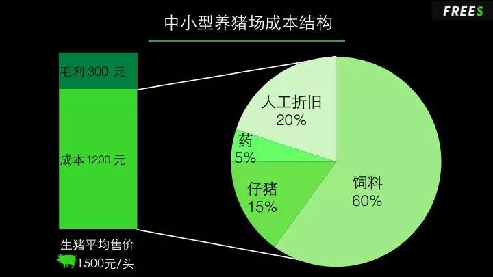 万亿养猪业爆发前夜，猪真的站在了风口上