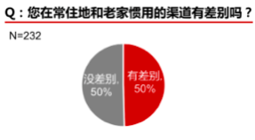 疫情后报复性消费会来吗？这里有一千名消费者说了实话