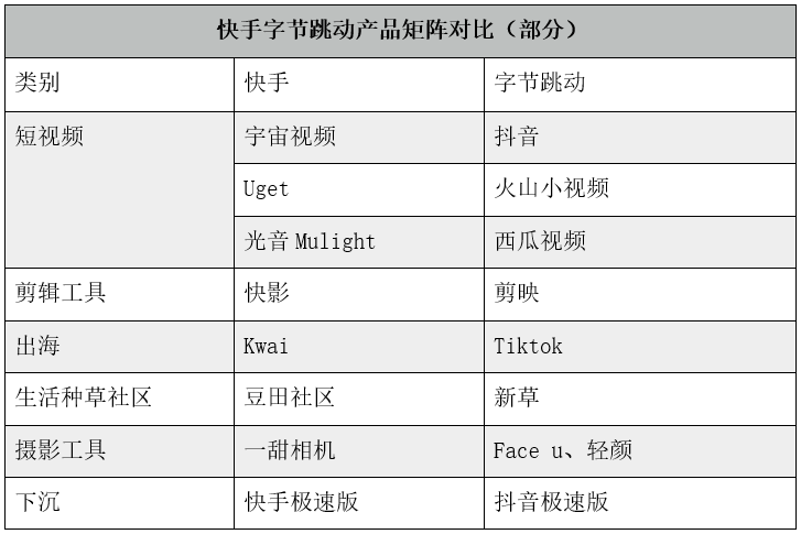 2019，抖音与快手的“攻守道”