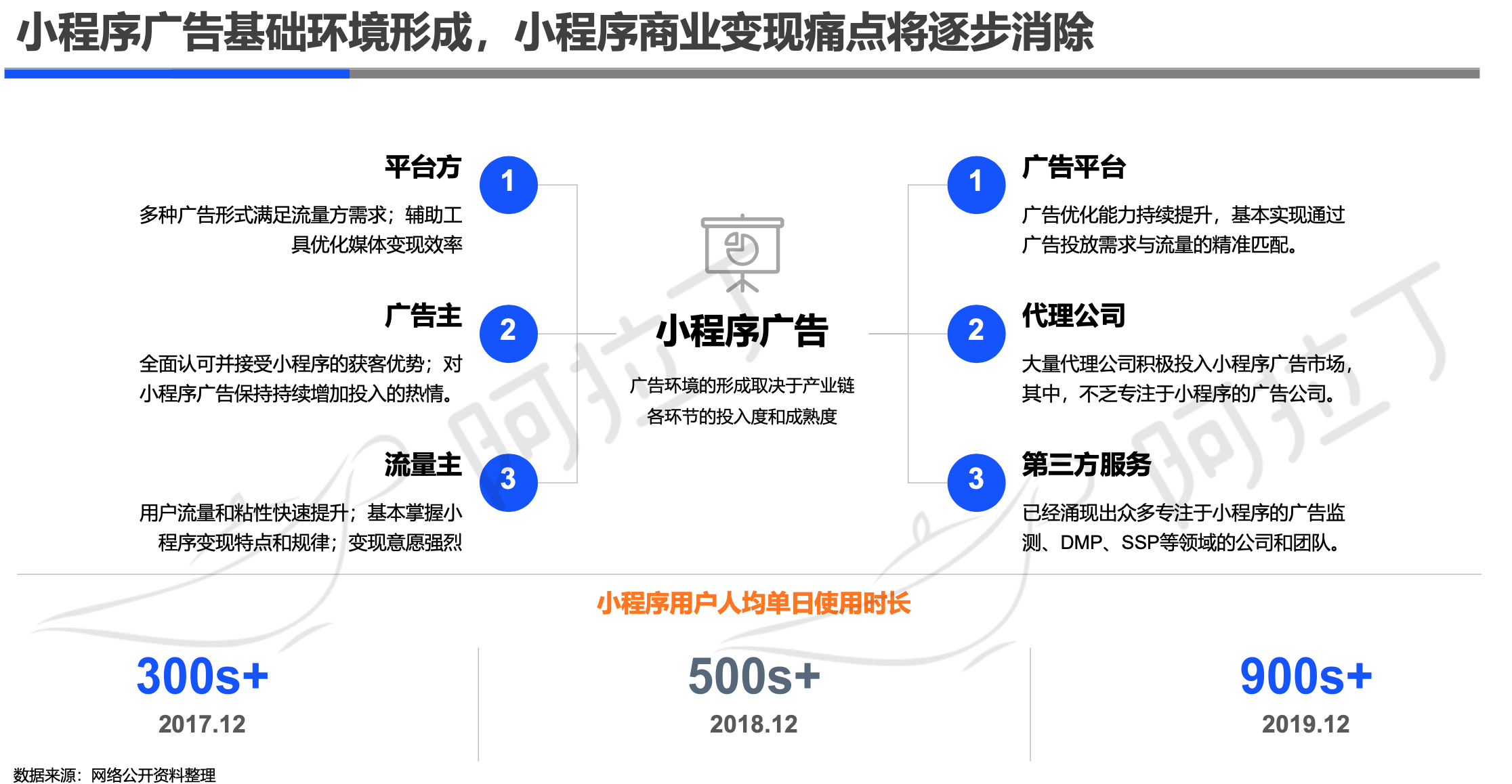 阿拉丁2019年小程序年度生态白皮书：小程序互联网时代到来