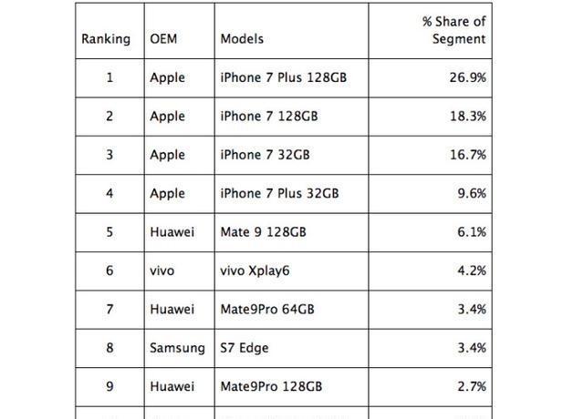 iPhoneXR对决国产旗舰，到底谁会凉？