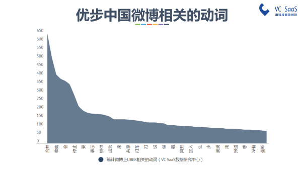 嘿，UBER中国，你还好吗？滴滴出行并购优步中国后的双方数据分析报告