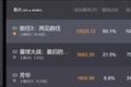 一周文娱 | 广电总局：停播节目一律不得复播；《前任3》猫眼预测票房21.67亿