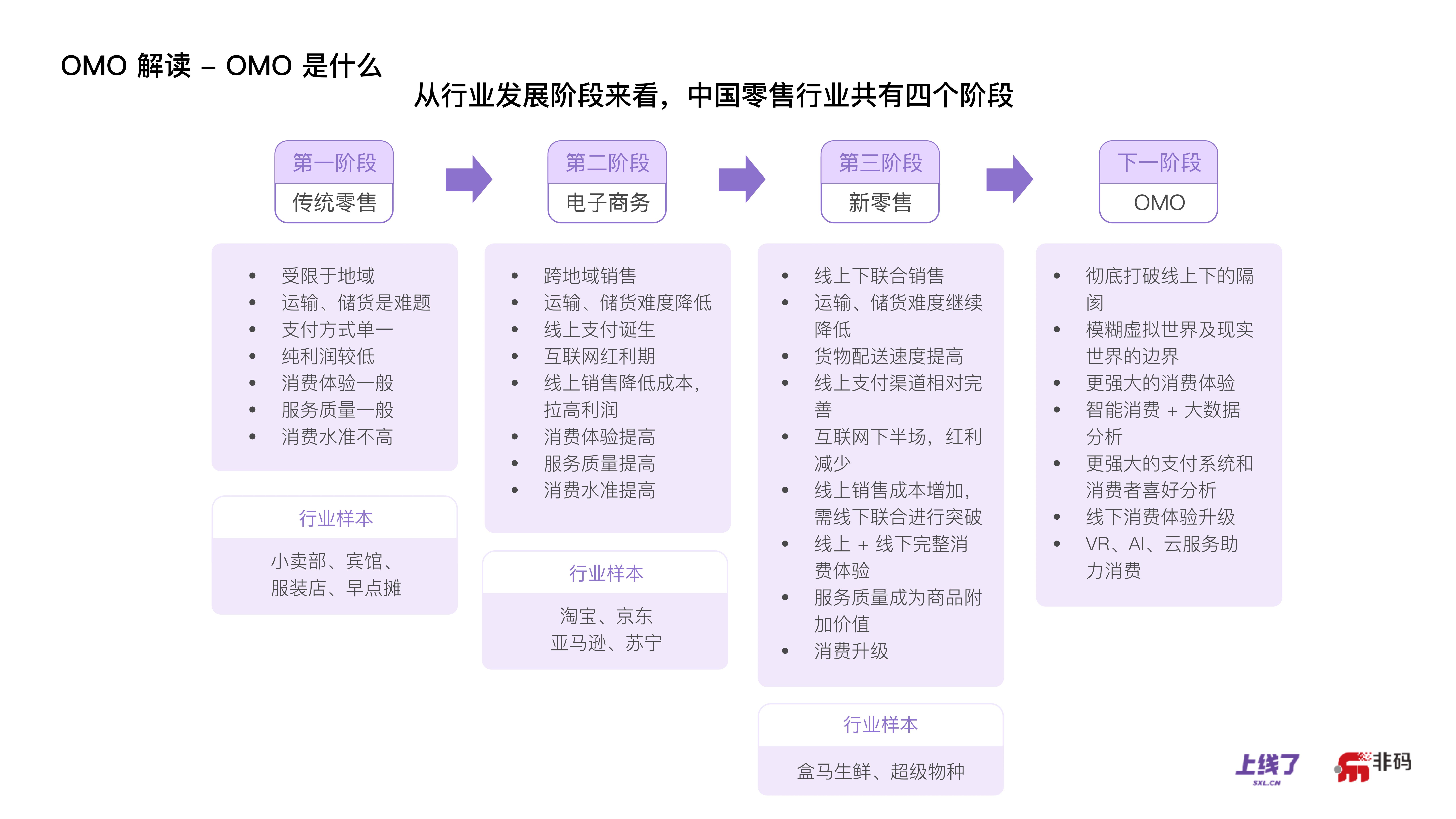 错过了电子商务，你还可以赶得上OMO