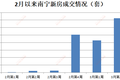 “零成交”之后，2月交易重创，3月南宁新房源集中放量，成交量大幅攀升