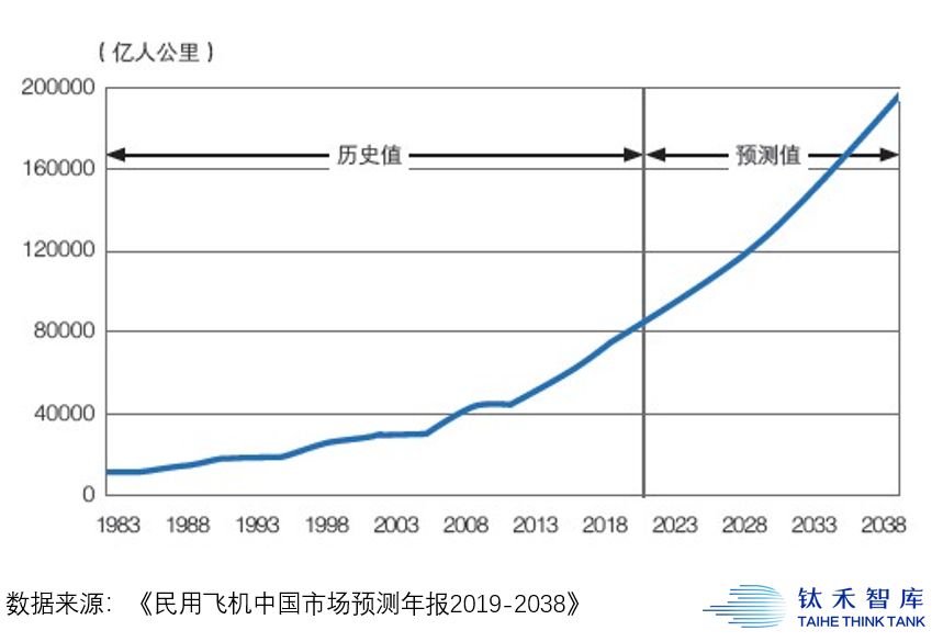 供应链木桶：从“波音囚笼”看国产大飞机