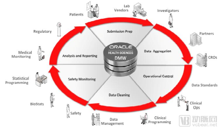 Oracle、亚马逊相继杀入，盘点2017年医疗云计算的十大新战场