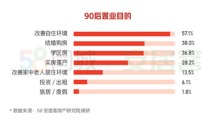 58同城、安居客发布2020返乡置业报告：重庆、成都、西安成返乡置业热门城市