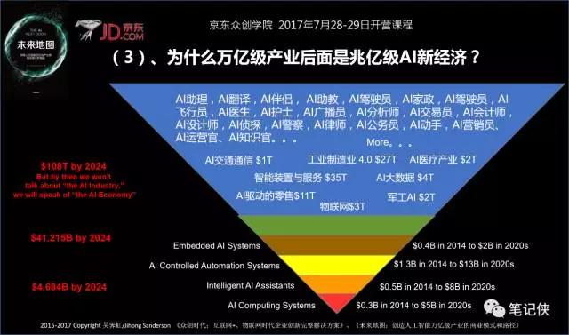 独角兽如何一针捅破天？人工智能时代生存法则
