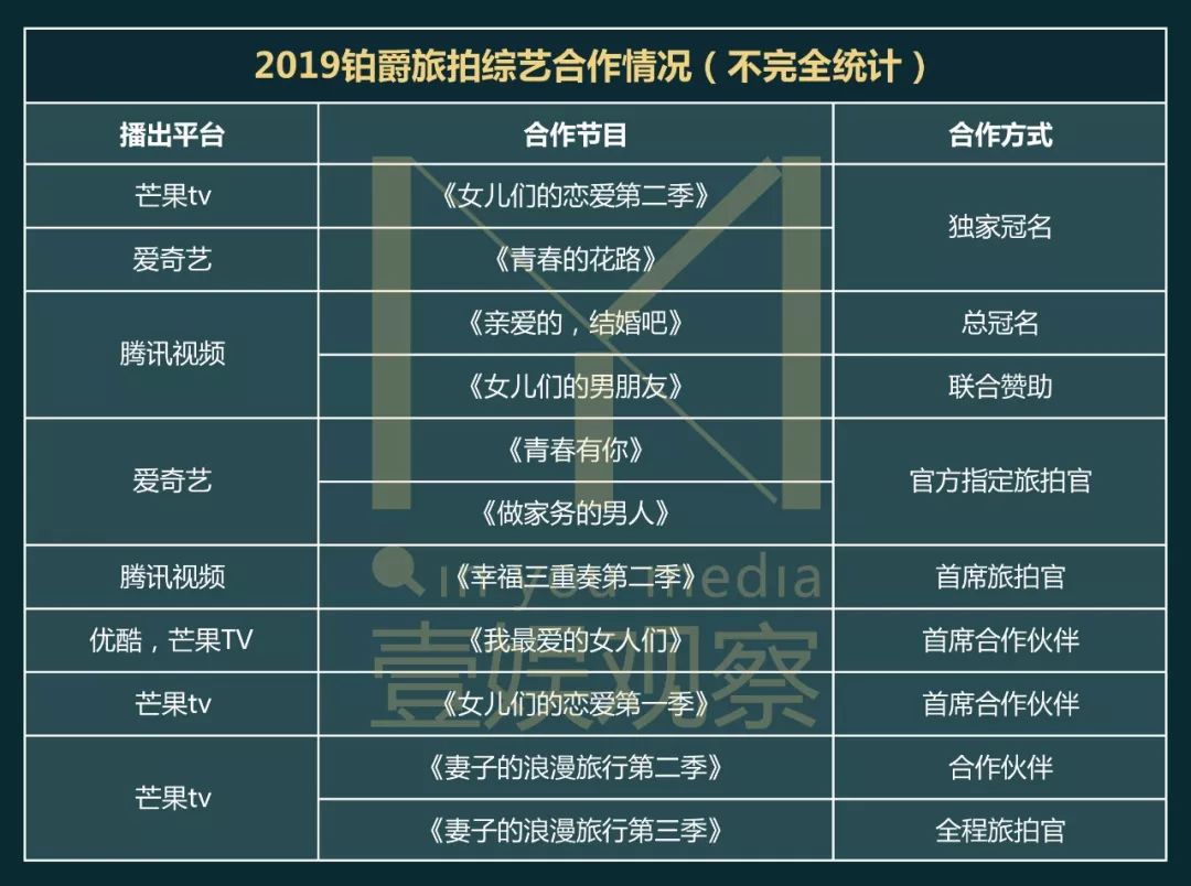 2019综艺求生：追捧头部，品牌驱动内容将成趋势