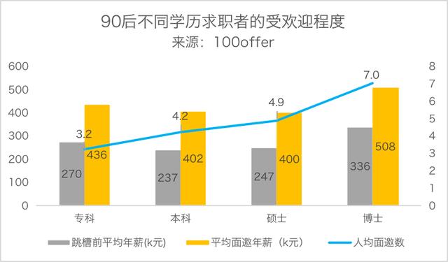 秋招报告：2019届互联网校招薪资出炉，90后社招被薪酬倒挂？