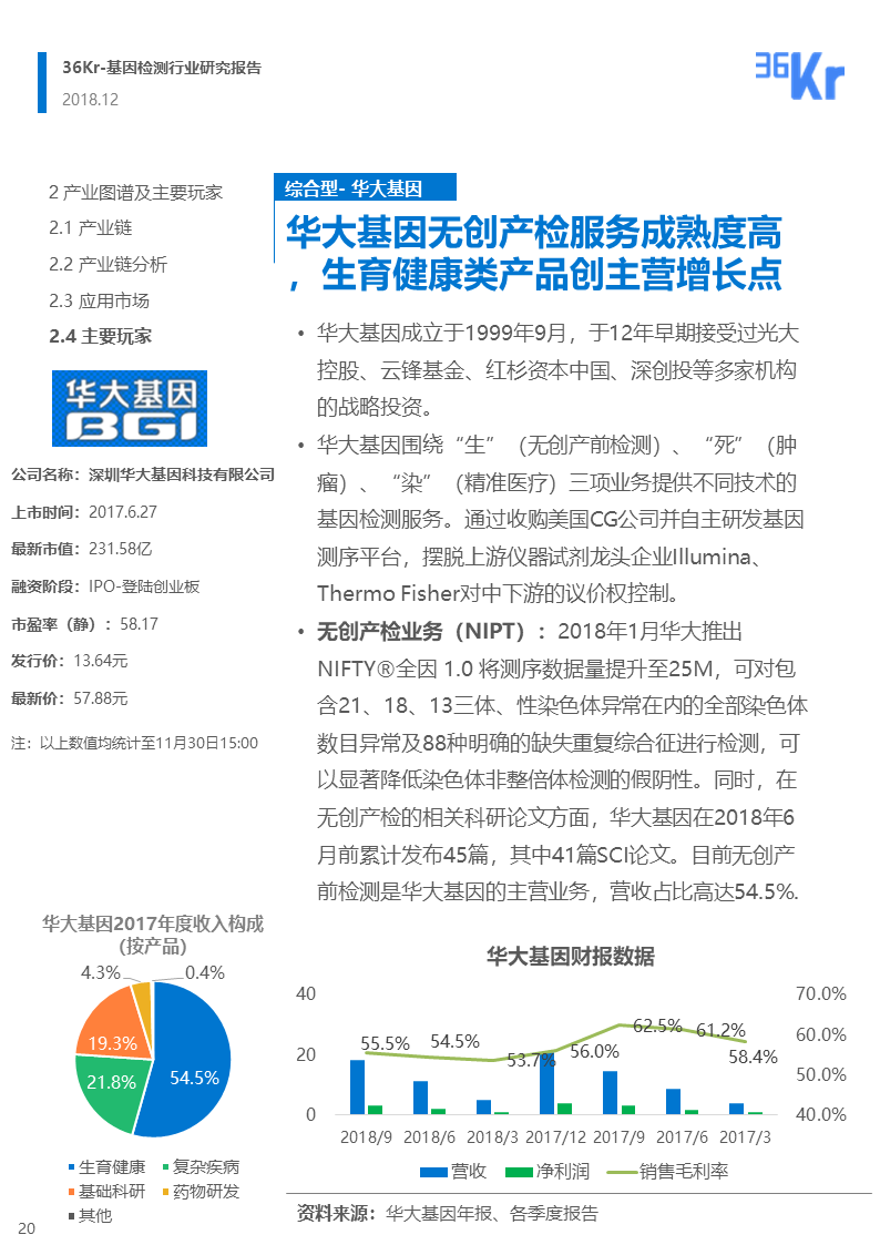 36氪研究 | 基因检测行业研究报告