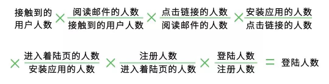 爆款的诞生：如何利用框架打造让用户不能拒绝的产品