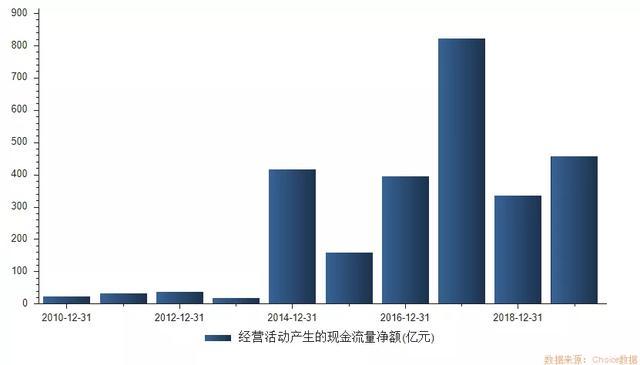 万科集团财报：净利润增速下滑，业绩并没有王石说的“非常好”