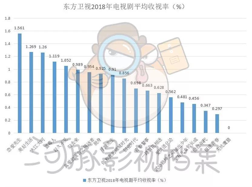 五大卫视大洗牌，内容影响力和观众都在全面消失