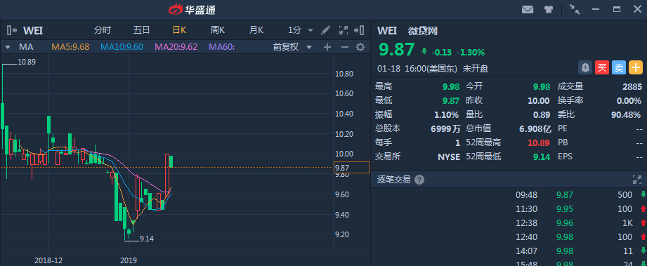 网贷节奏：2018爆雷，2019退出？