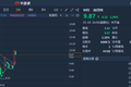 网贷节奏：2018爆雷，2019退出？
