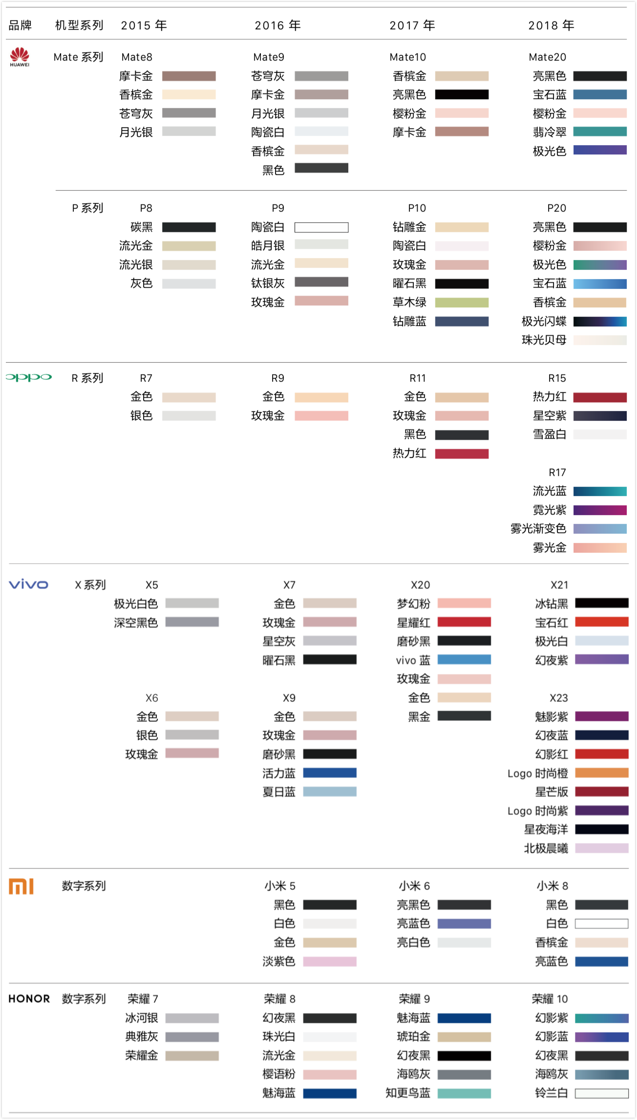 手机厂商去挖个时尚快消圈CMO吧