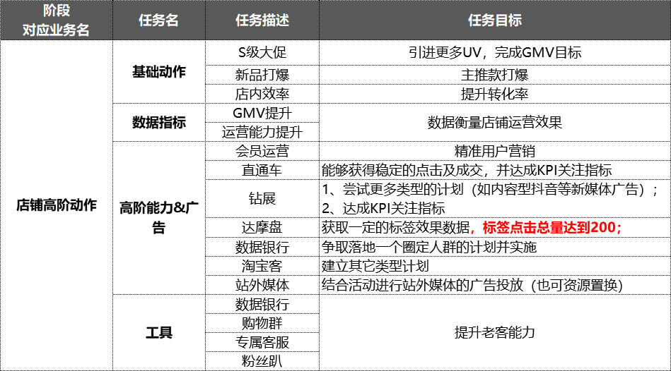 掌握五大策略，电商孵化品牌也没那么难