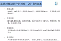2016年移动医疗新看点：行业并购与立体生态