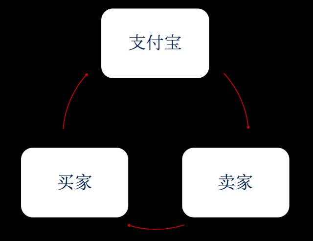 为什么支付宝很难做成社交，而又一定会继续做？