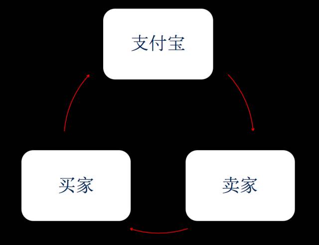 银行的网上支付_网上银行支付流程图_网上银行支付流程
