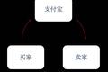 为什么支付宝很难做成社交，而又一定会继续做？