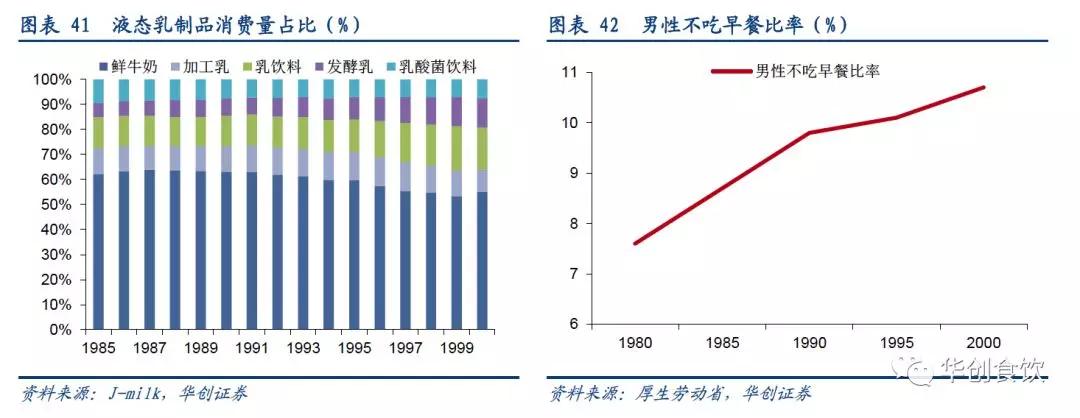 创投观察 | 90年代日本食品饮料的变与不变