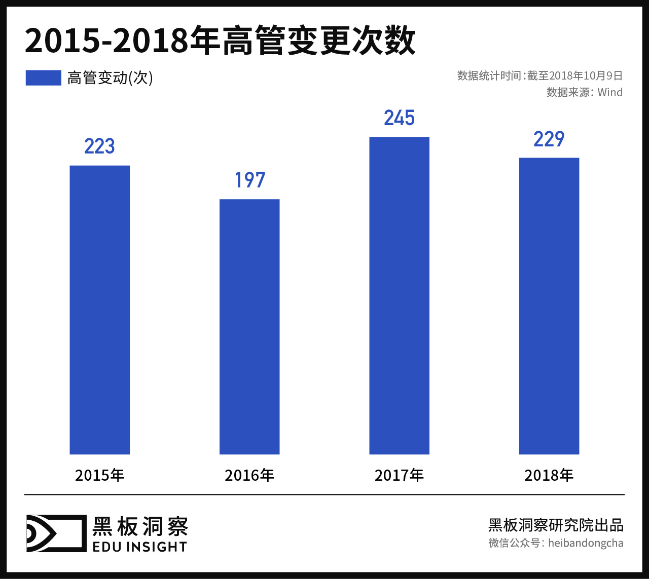 数百位高管离职，股权质押618亿，教育概念上市公司的2018