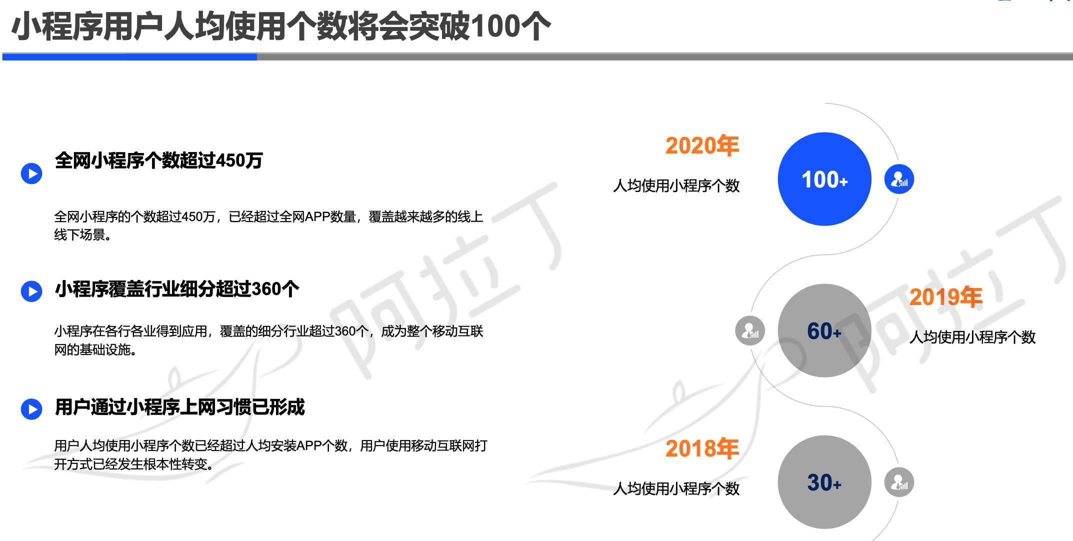 阿拉丁2019年小程序年度生态白皮书：小程序互联网时代到来