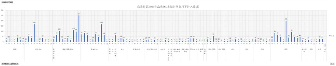 12000字全面解读完美日记：从组织架构到增长策略