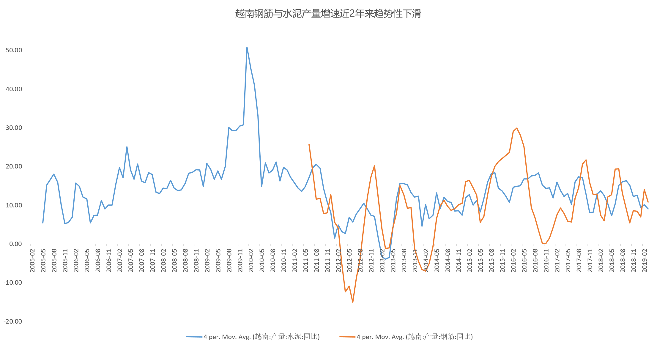 智氪分析 | 走，去东南亚开厂？