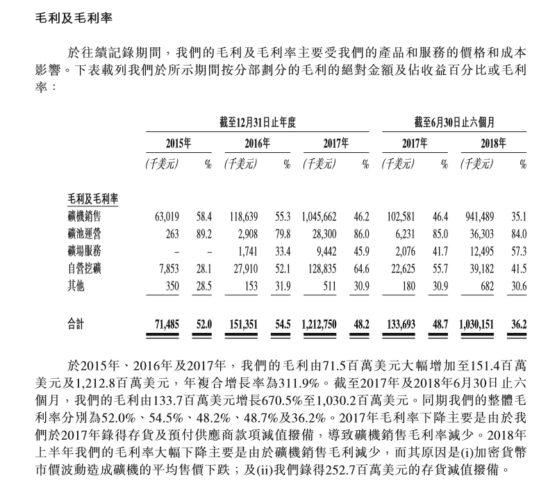 比特大陆招股书中你可能没有注意的十个点