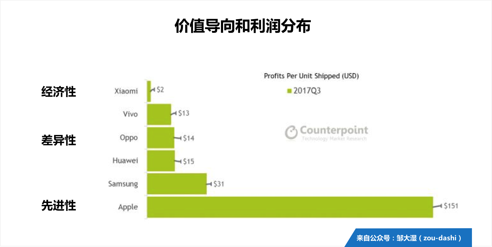 从思维方式到落地执行，如何规划好一款 AI 产品？