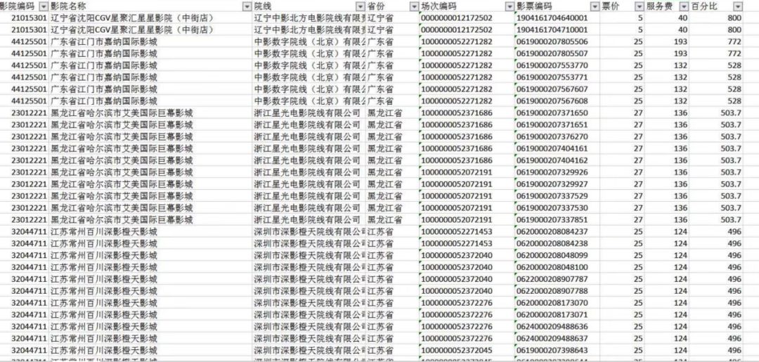 《复联4》“8倍服务费”调查：电影局已开始随机调查，服务费制度仍存漏洞
