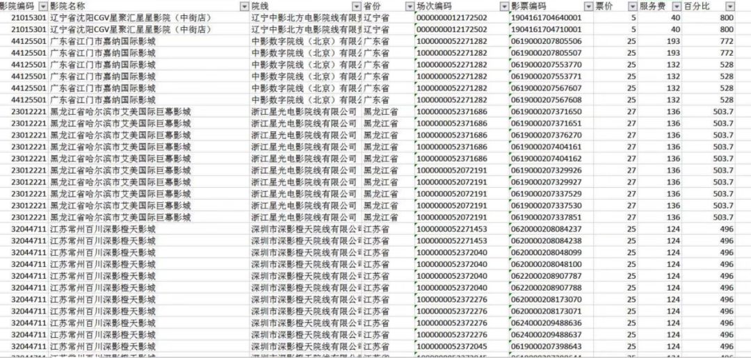 《复联4》“8倍服务费”调查：电影局已开始随机调查，服务费制度仍存漏洞