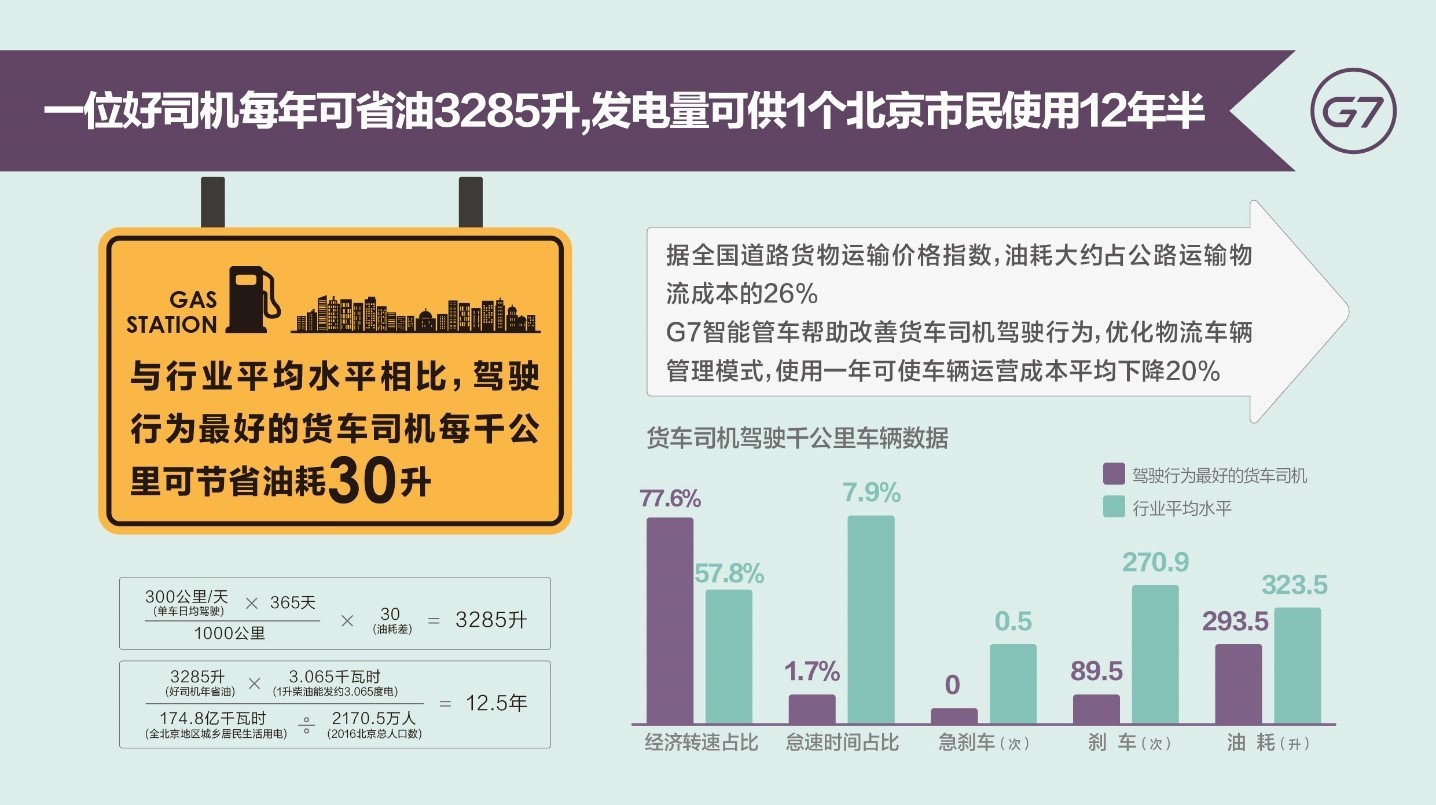 中国货车司机大数据：最高年薪超30万但平均月薪仅6000，不及快递外卖员